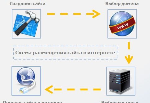 ArtHosting.ru - Доступный хостинг для сайта